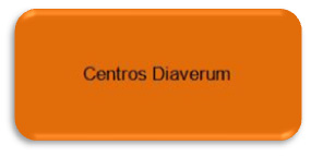 Centros Diaverum